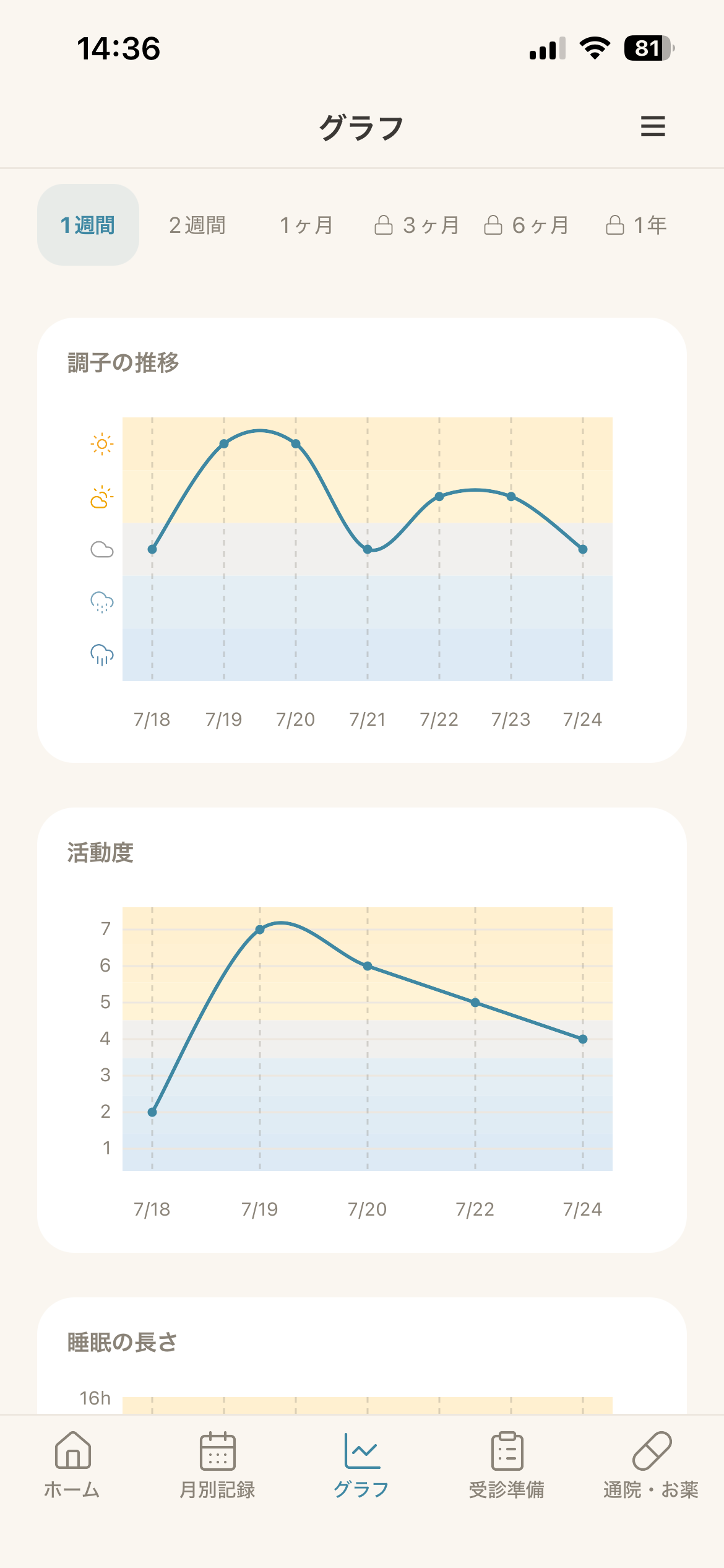 グラフ画面